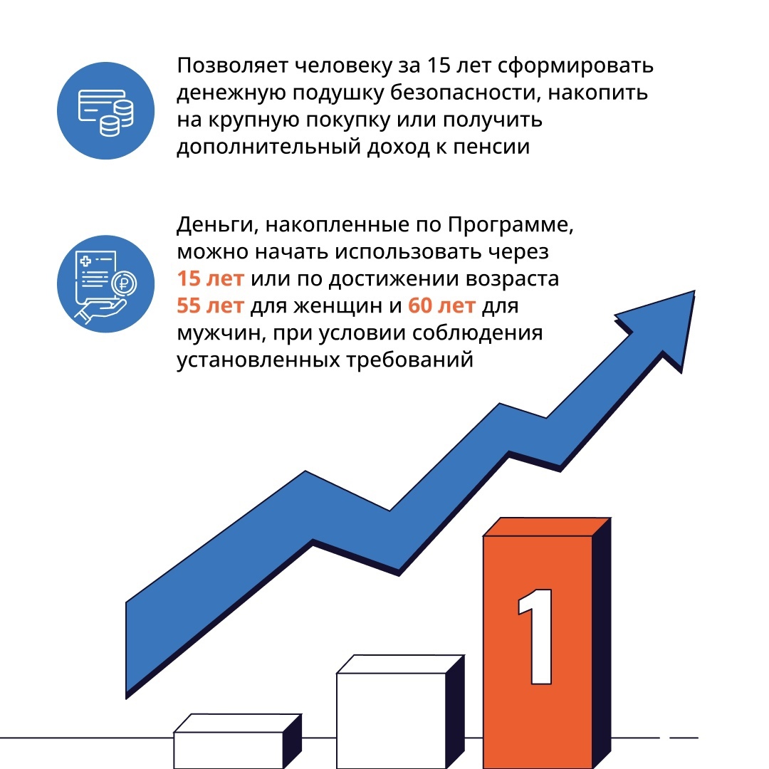 Программа долгосрочных сбережений.