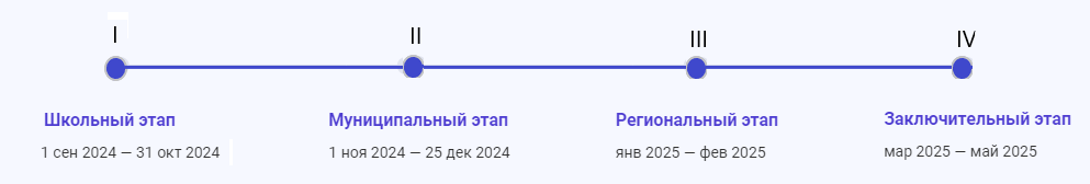 Всероссийская олимпиада школьников 2024-2025.